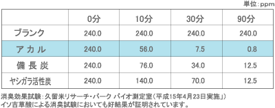 データ