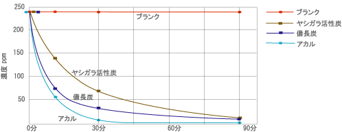 グラフ