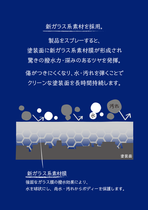 パーマラックスPLUS 撥水性